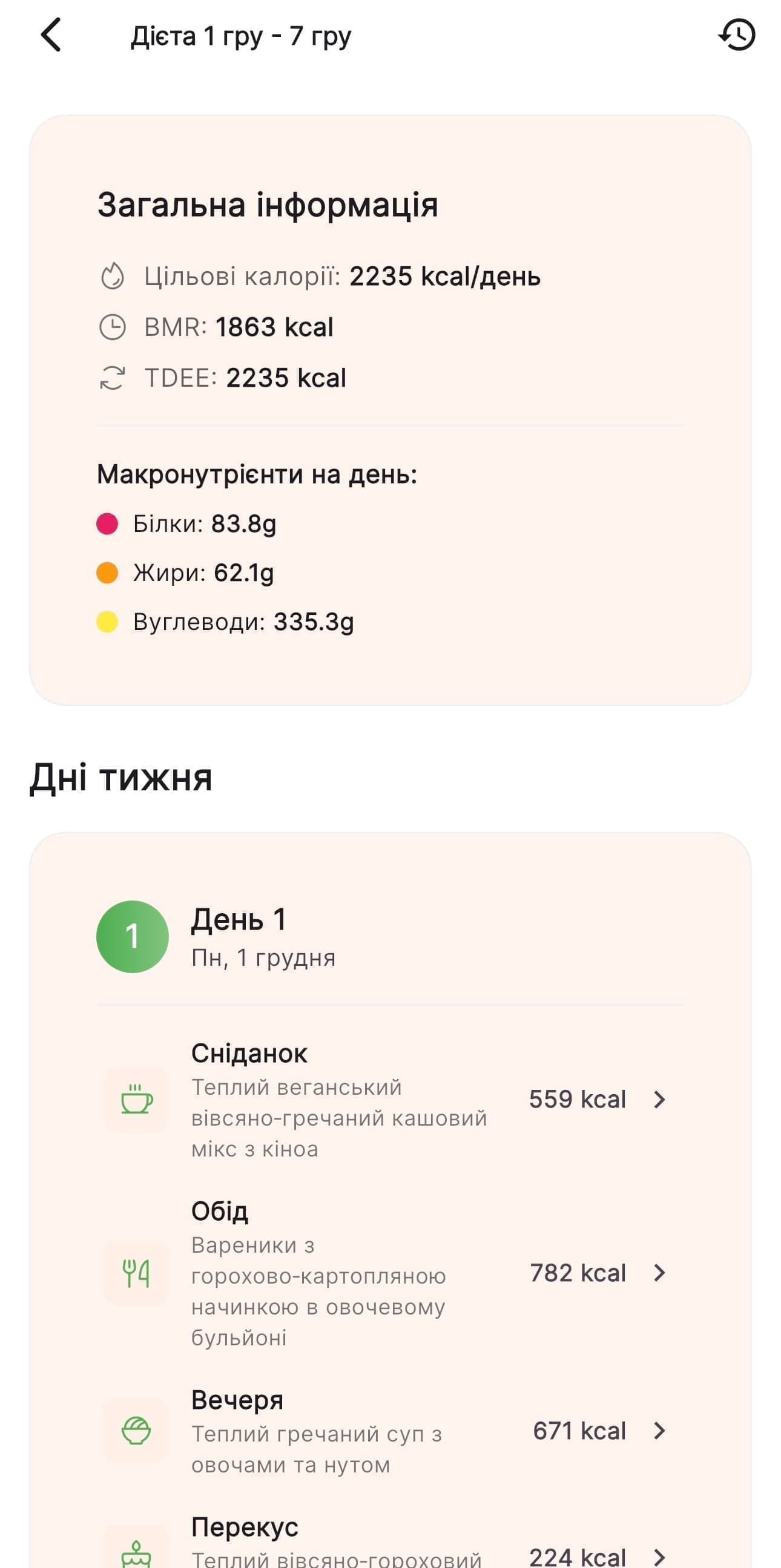 Weekly Diet Screen
